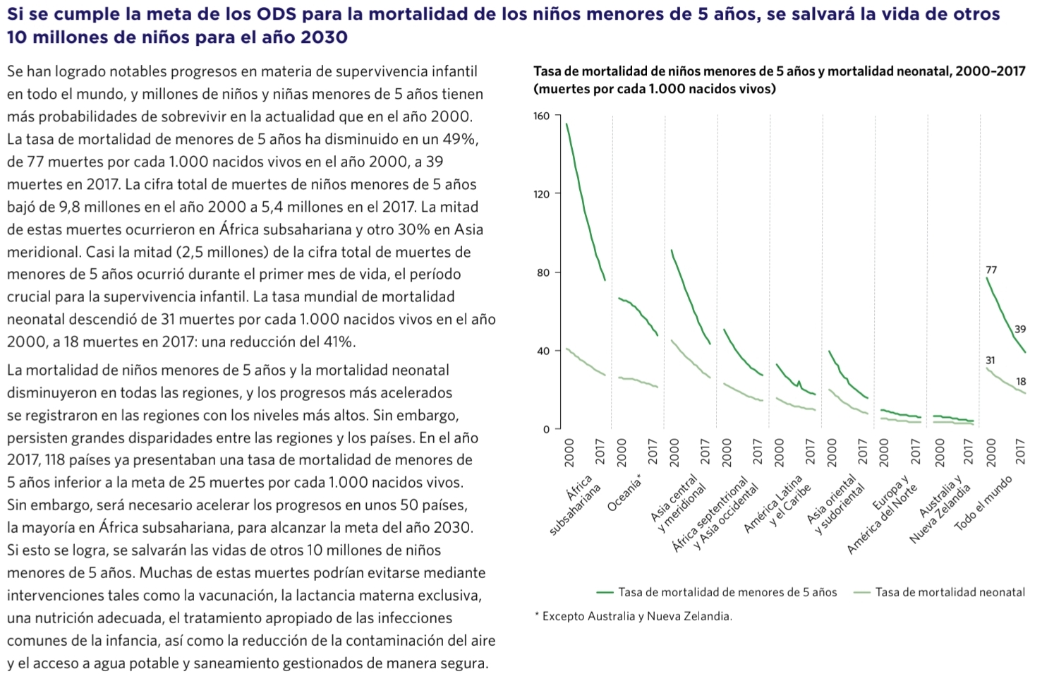 Imagen del avance de los ODS 