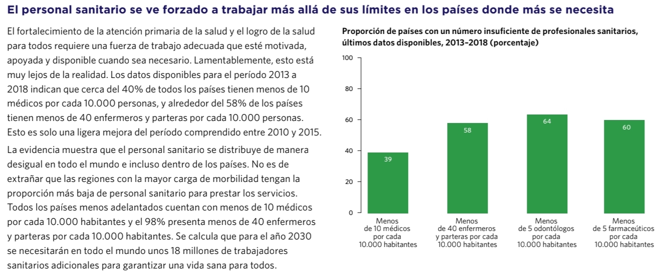 Imagen de los avances de los ODS